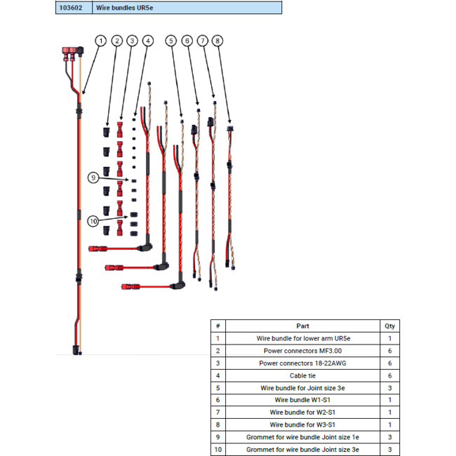 Universal Robots Wire bundles UR5e