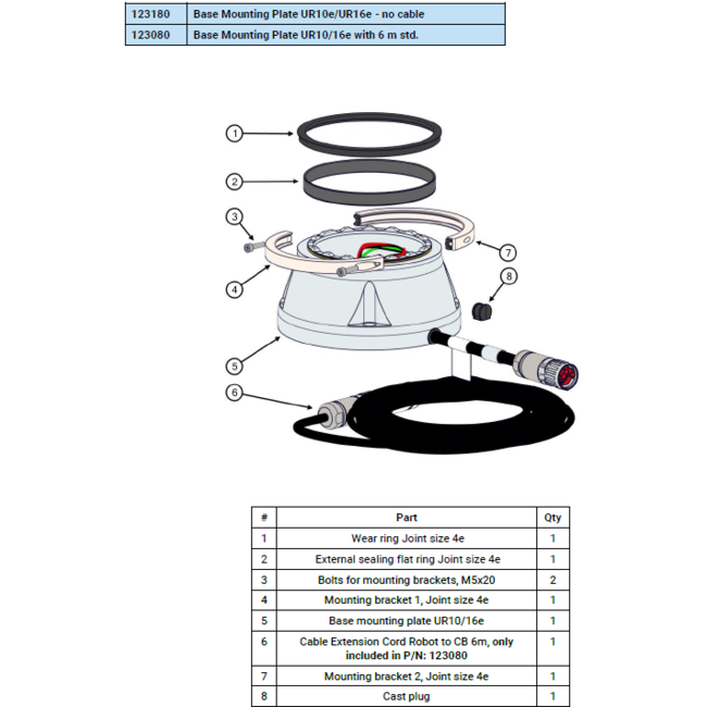 Universal Robots Base Mounting Plate UR10e/UR16e - no cable
