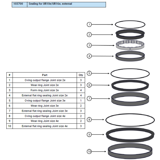 Universal Robots Sealing for UR10e/UR16e, external
