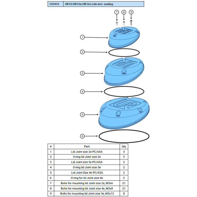 Universal Robots UR10e/UR16e Lids incl. sealing