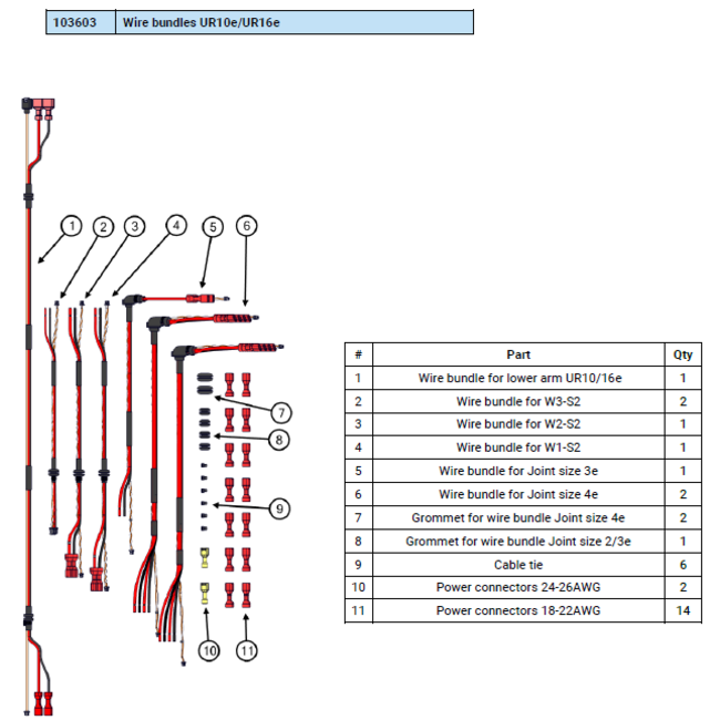 Universal Robots Wire bundles UR10e and UR16e