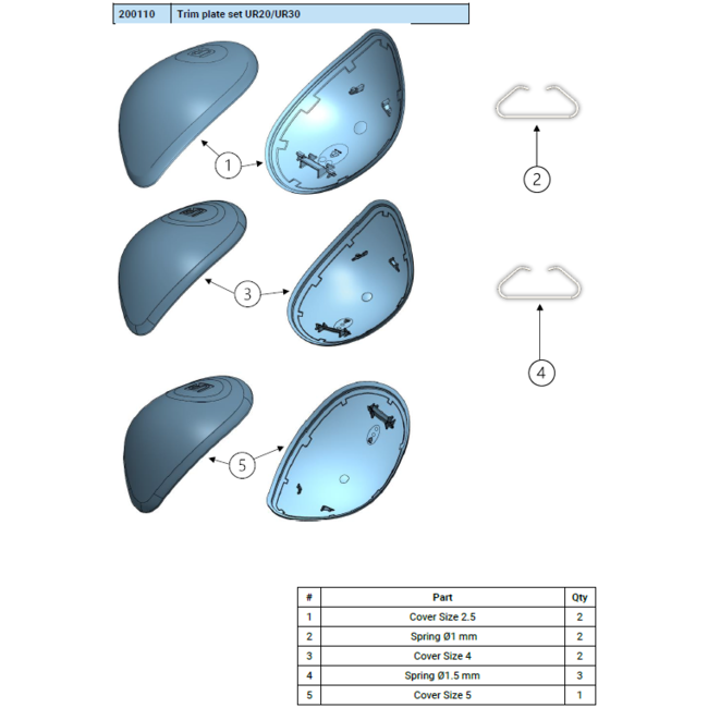 Universal Robots Trim plate set UR20/UR30