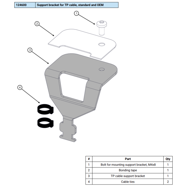 Universal Robots Support bracket for TP cable, standard and OEM