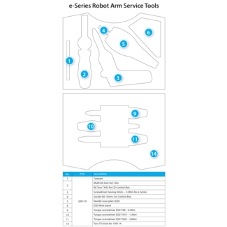 Universal Robots e-Series Robot Arm Service Tools