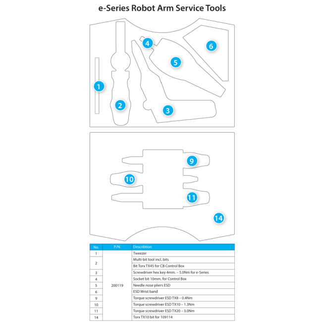Universal Robots e-Series Robot Arm Service Tools