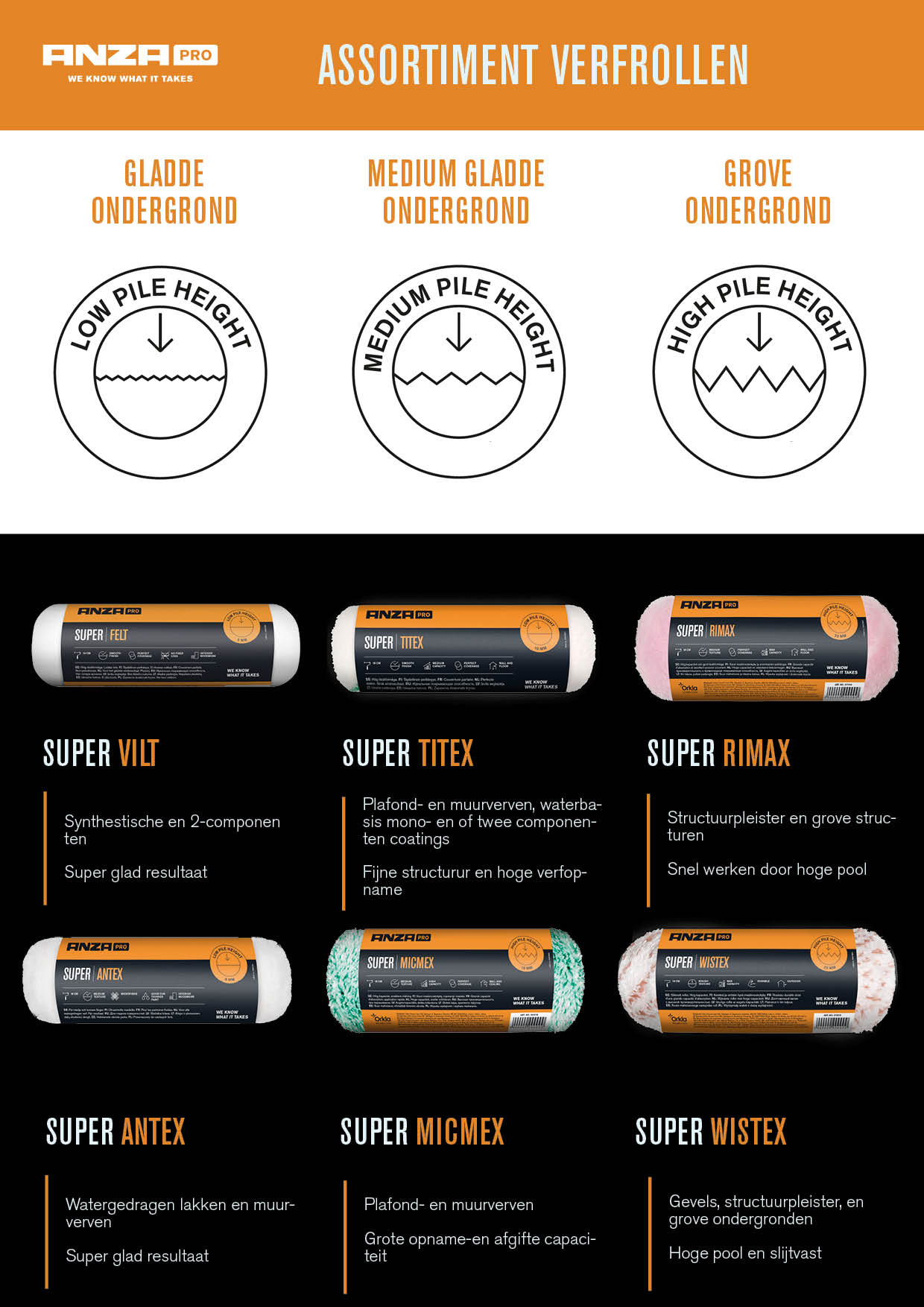 Anza Pro Verfrol Rimax