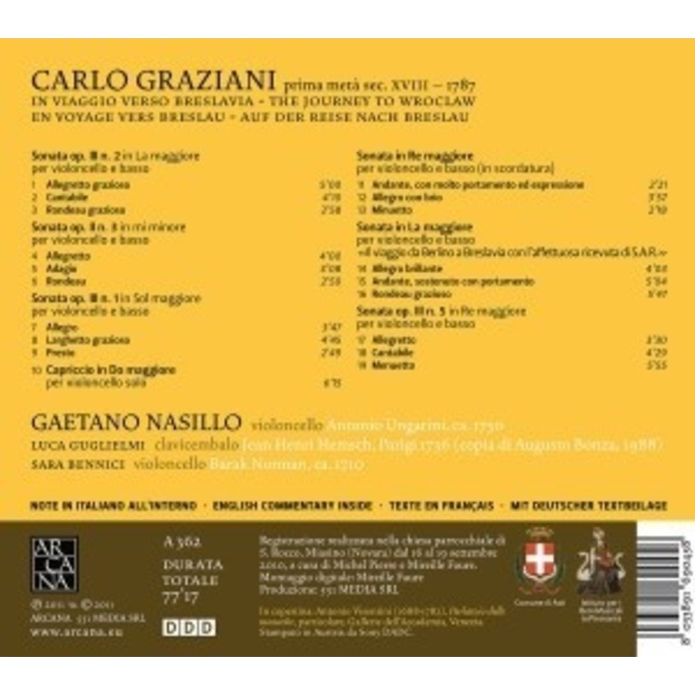 In Viaggio Verso Breslavia