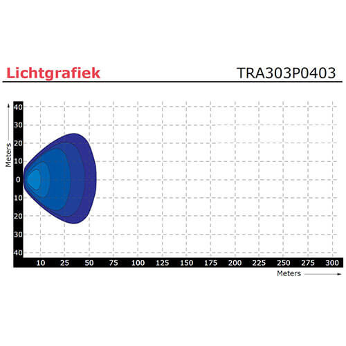LED-Arbeitsscheinwerfer 1500 Lumen 12v 24v Multivoltage - TRALERT®