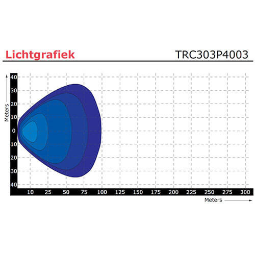 TRALERT® LED Quad werklamp incl positielicht 9-36v / 5220lm / 45W