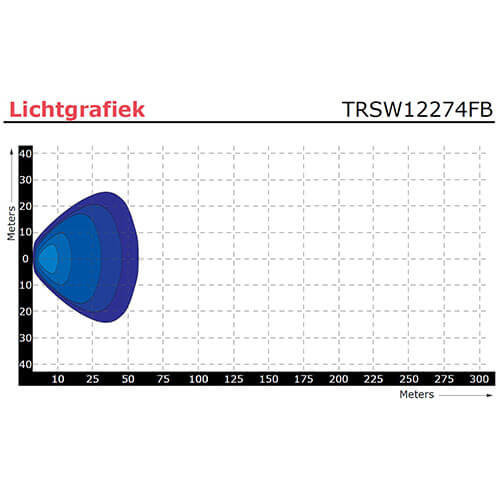 TRALERT® LED Werklamp | 1136 lumen  | 9-36v | 40cm. kabel