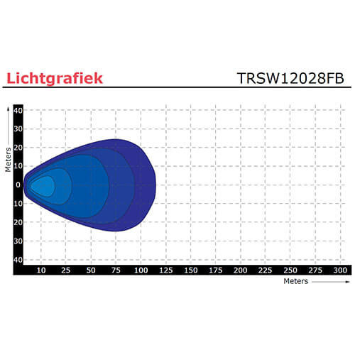 TRALERT® RFT LED Arbeitsscheinwerfer, 2272 Lumen, 9-36V