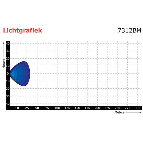 LED Autolamps LED-Rückfahrlicht, 12 Watt, Lumen 660, 12-24V