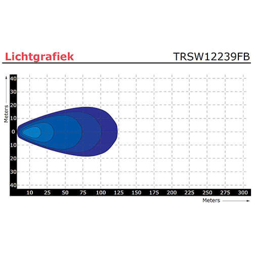 TRALERT® LED Werklamp | 30 watt | 3000 lumen | 9-36v | 40cm. kabel