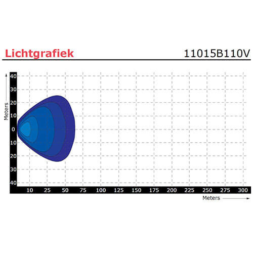 LED LA Werklamp 15 watt / lumen - 110V - TRALERT®