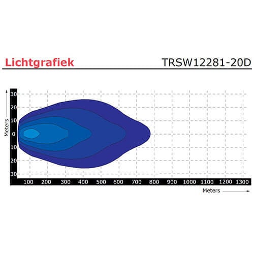 BARRA LED XT 72W - 5040lm - 30cm - Four X Rocker