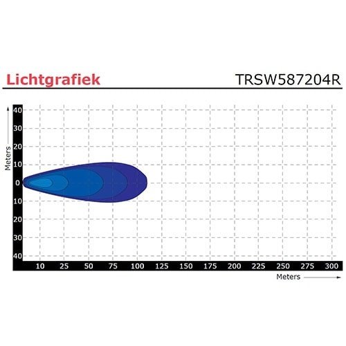 TRALERT® LED achteruitrijlamp  | 12 watt  | 1000 lumen | 9-36v | ECE-R23