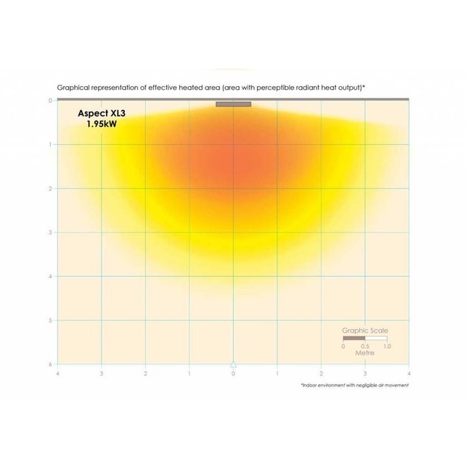 Aspect XL3 - Verwarming voor binnenplaatsen