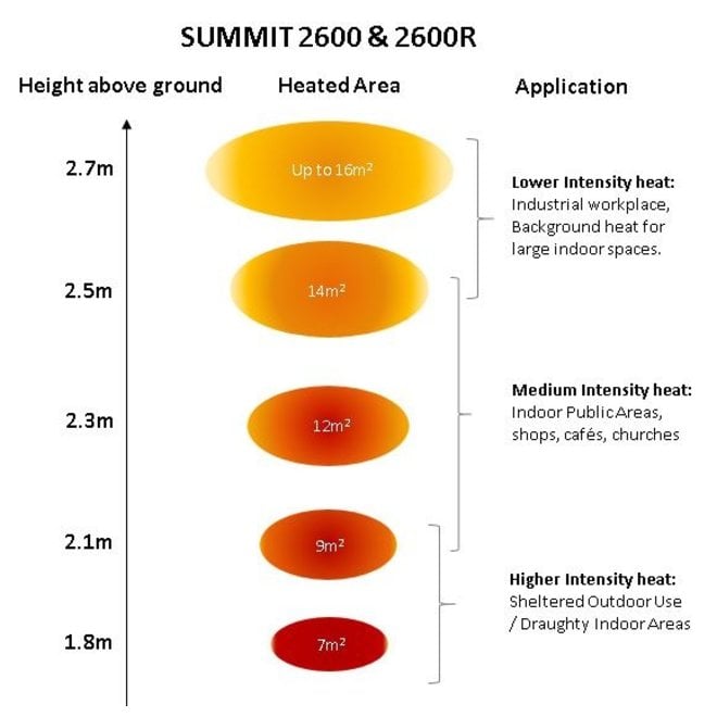 Summit 2600 Zwart - De grote ruimte verwarmer