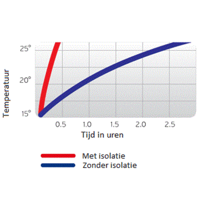 Isolatie plaat (tegels) hardfoam ISO64 6, 10 en 20 mm