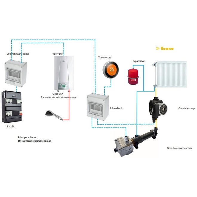Doorstroomverwarmer geschikt voor CV toepassingen (1 tot 10 kW)