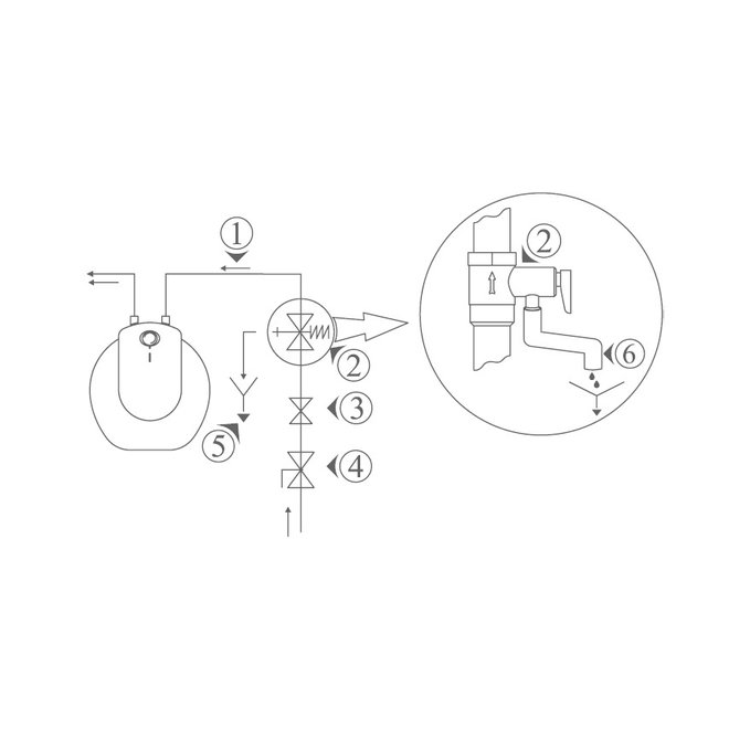 Keukenboiler, 10 liter, 1,5 kW, voor onder het aanrecht - Copy