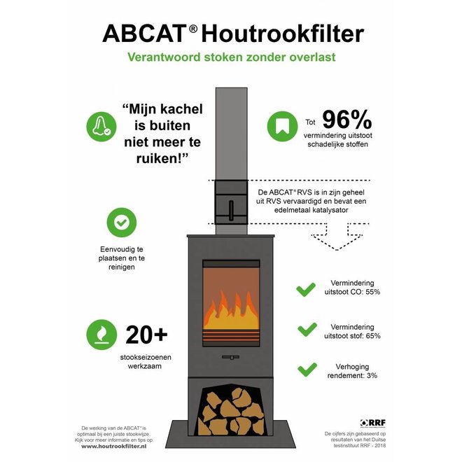 ABCAT Houtrookfilter met een diameter van 125 mm