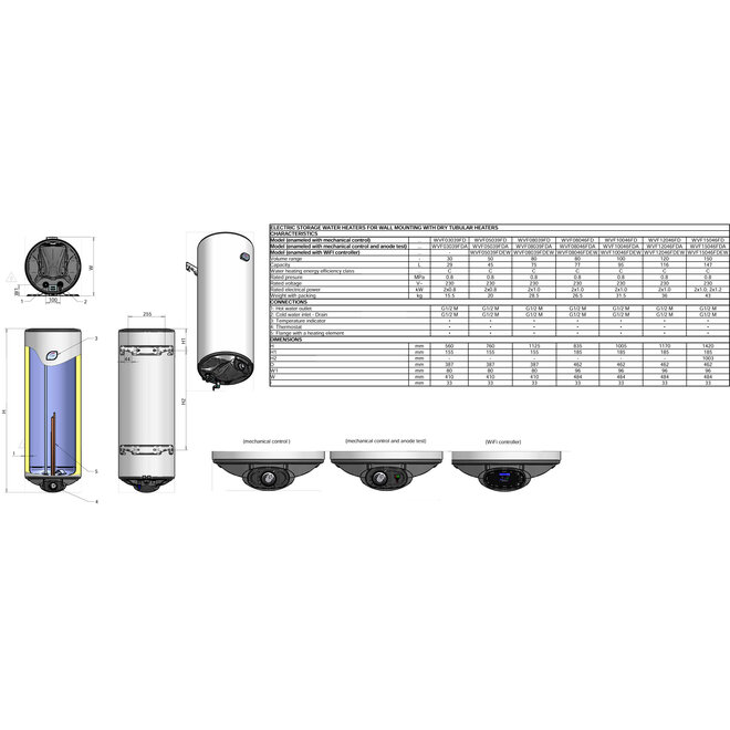 Elektrische campingboiler 50L, 2x 800 Watt