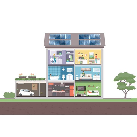 Fossielvrije verwarming en warm water