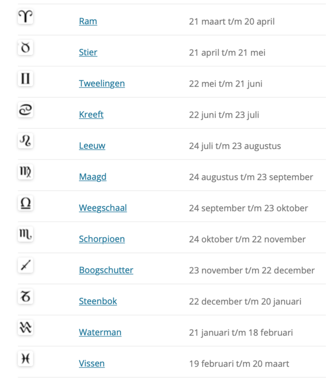 Silver Zodiac Sign Coin Ring