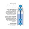 Brita Filter Purity C 150