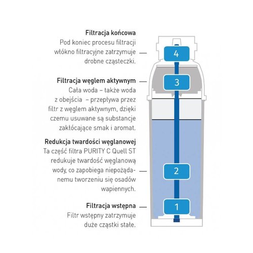 Brita Filtr Purity C 150 Brita Filtr Purity C 150
