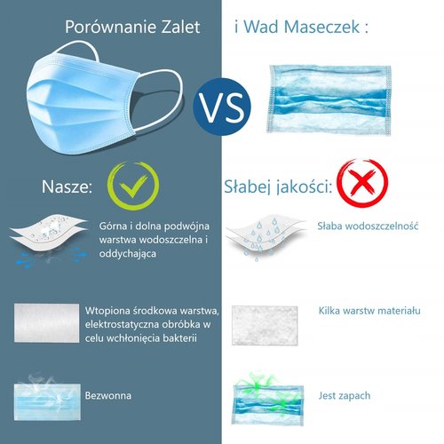 XXLselect Wyprzedaż - Maseczki ochronne na twarz 3-warstwowe