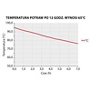 Thermo future box OUTLET - Pojemnik termoizolacyjny 8x GN 1/1 20 mm | Thermo future box