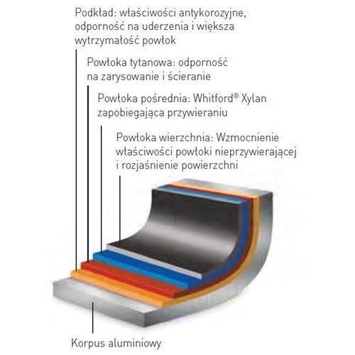 Hendi Patelnia uniwersalna z aluminium, powlekana tytanem Ø400 mm Profi Line Hendi Patelnia uniwersalna z aluminium, powlekana tytanem Ø400 mm Profi Line