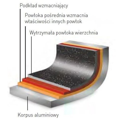 Hendi Non-Stick Aluminium Frying Pan Ø320 mm Hendi Non-Stick Aluminium Frying Pan Ø320 mm