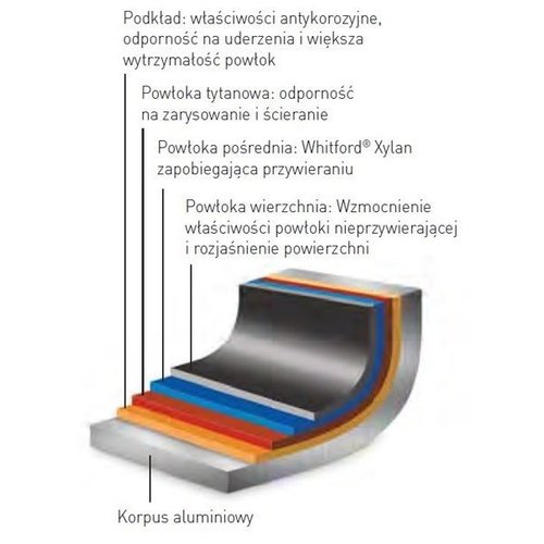 Hendi Patelnia do indukcji z aluminium, powlekana tytanem Ø250 mm Profi Line Hendi Patelnia do indukcji z aluminium, powlekana tytanem Ø250 mm Profi Line