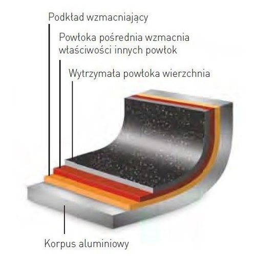 Hendi Patelnia Wok aluminiowa z marmurową powłoką nieprzywierającą - 280x(H)75 mm Hendi Patelnia Wok aluminiowa z marmurową powłoką nieprzywierającą - 280x(H)75 mm
