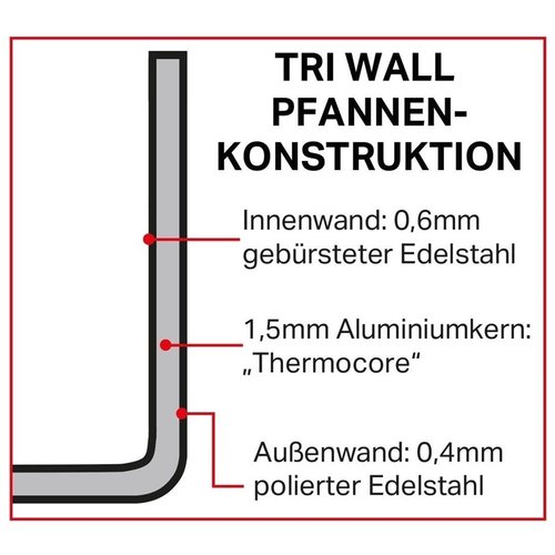 Vogue Triwall Aluminium Frying Pan Ø240 mm Vogue Triwall Aluminium Frying Pan Ø240 mm
