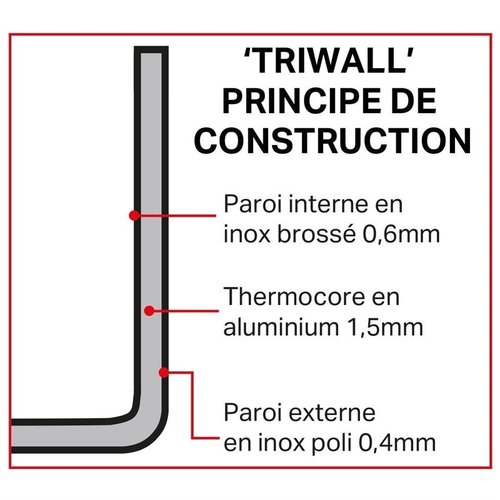 Vogue Triwall Aluminium Frying Pan Ø240 mm Vogue Triwall Aluminium Frying Pan Ø240 mm