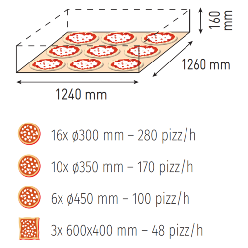 Moretti Forni Piec 1-komorowy do pizzy z okapem i bazą, elektryczny 17,3 kW, 1660x1990x710 mm, 16xØ300 mm, MORETTI FORNI Moretti Forni Piec 1-komorowy do pizzy z okapem i bazą, elektryczny 17,3 kW, 1660x1990x710 mm, 16xØ300 mm, MORETTI FORNI