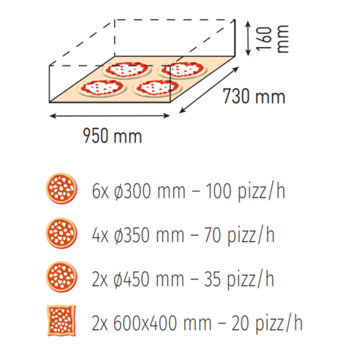 Moretti Forni Piec 2-komorowy do pizzy z okapem i bazą, elektryczny 18 kW, 1370x1460x1070 mm, 12xØ300 mm, MORETTI FORNI Moretti Forni Piec 2-komorowy do pizzy z okapem i bazą, elektryczny 18 kW, 1370x1460x1070 mm, 12xØ300 mm, MORETTI FORNI