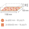 Moretti Forni Piec 3-komorowy do pizzy z okapem i bazą, gazowy 64,5 kW, 1470x1480x1770/2700 mm, 18xØ300 mm, MORETTI FORNI