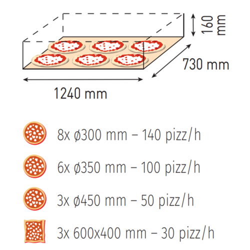 Moretti Forni Piec 3-komorowy do pizzy z okapem i bazą, elektryczny 36 kW, 1660x1460x1430 mm, 24xØ300 mm, MORETTI FORNI Moretti Forni Piec 3-komorowy do pizzy z okapem i bazą, elektryczny 36 kW, 1660x1460x1430 mm, 24xØ300 mm, MORETTI FORNI