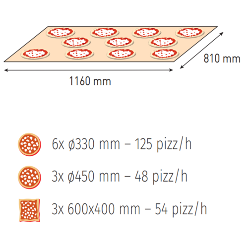 Moretti Forni Piec tunelowy 2-komorowy do pizzy, elektryczny 43,6 kW, 2550x1460x1840 mm, MORETTI FORNI Moretti Forni Piec tunelowy 2-komorowy do pizzy, elektryczny 43,6 kW, 2550x1460x1840 mm, MORETTI FORNI
