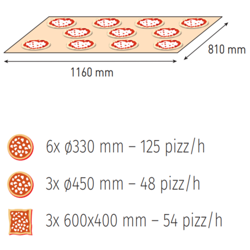 Moretti Forni Piec tunelowy 2-komorowy do pizzy, gazowy 60 kW, 2550x1460x1840 mm, MORETTI FORNI Moretti Forni Piec tunelowy 2-komorowy do pizzy, gazowy 60 kW, 2550x1460x1840 mm, MORETTI FORNI