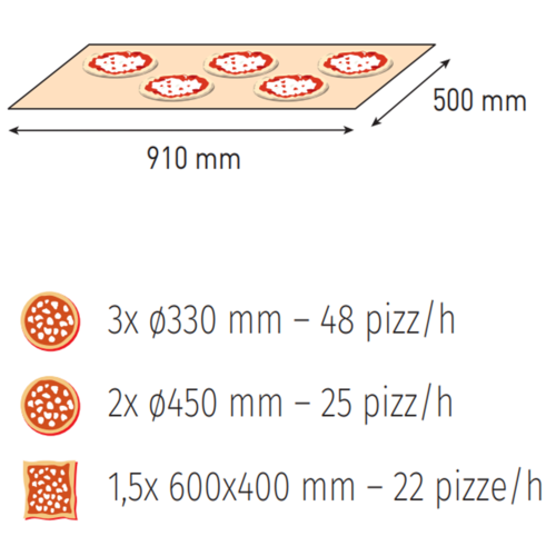 Moretti Forni Piec tunelowy 3-komorowy do pizzy, elektryczny 49,5 kW, 2300x1190x1820 mm, MORETTI FORNI Moretti Forni Piec tunelowy 3-komorowy do pizzy, elektryczny 49,5 kW, 2300x1190x1820 mm, MORETTI FORNI