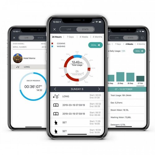 UNOX Piec konwekcyjno-parowy CHEFTOP MIND.Maps™ PLUS COMPACT 5x GN 1/1, elektryczny 9,2 kW UNOX Piec konwekcyjno-parowy CHEFTOP MIND.Maps™ PLUS COMPACT 5x GN 1/1, elektryczny 9,2 kW