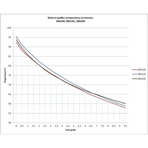 Stalgast Dzbanek izolowany 1L Stalgast Dzbanek izolowany 1L