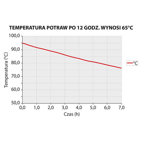 Thermo future box Wyprzedaż - Pojemnik termoizolacyjny 24 L, ładowany od góry 600x400x(h)270 mm Thermo future box Wyprzedaż - Pojemnik termoizolacyjny 24 L, ładowany od góry 600x400x(h)270 mm