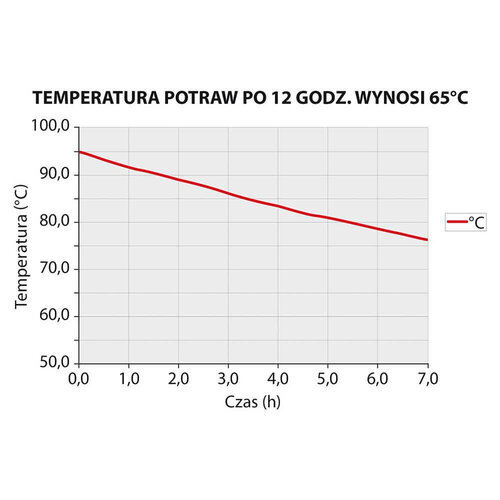 Tribeca Pojemnik termoizolacyjny 93 L, ładowany od frontu GN 1/1 Tribeca Pojemnik termoizolacyjny 93 L, ładowany od frontu GN 1/1